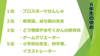 校長講話「6年生の夢」